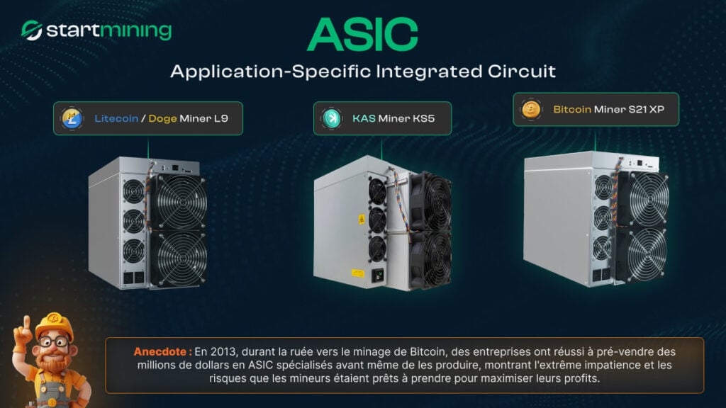 Illustration de trois ASIC (Application-Specific Integrated Circuits) : le Litecoin/Dogecoin Miner L9, le KAS Miner K55 et le Bitcoin Miner S21 XP, montrant leur spÃƒÂ©cialisation pour miner des cryptomonnaies spÃƒÂ©cifiques, accompagnÃƒÂ©e dÃ¢â‚¬â„¢une anecdote sur la ruÃƒÂ©e vers les ASIC en 2013.