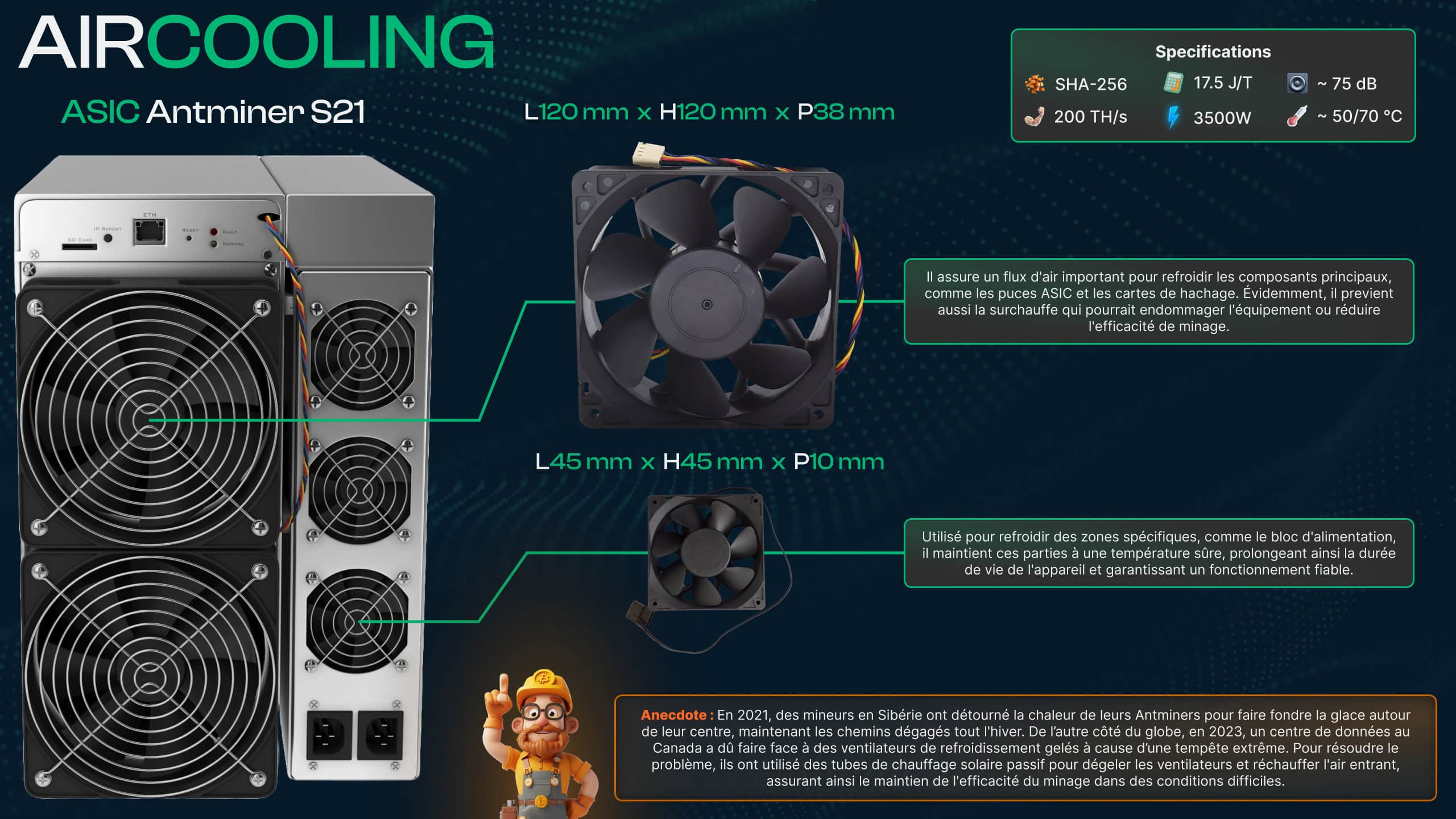 Fonctionnement de la mÃƒÂ©thode de refroidissement des miners par air cooling