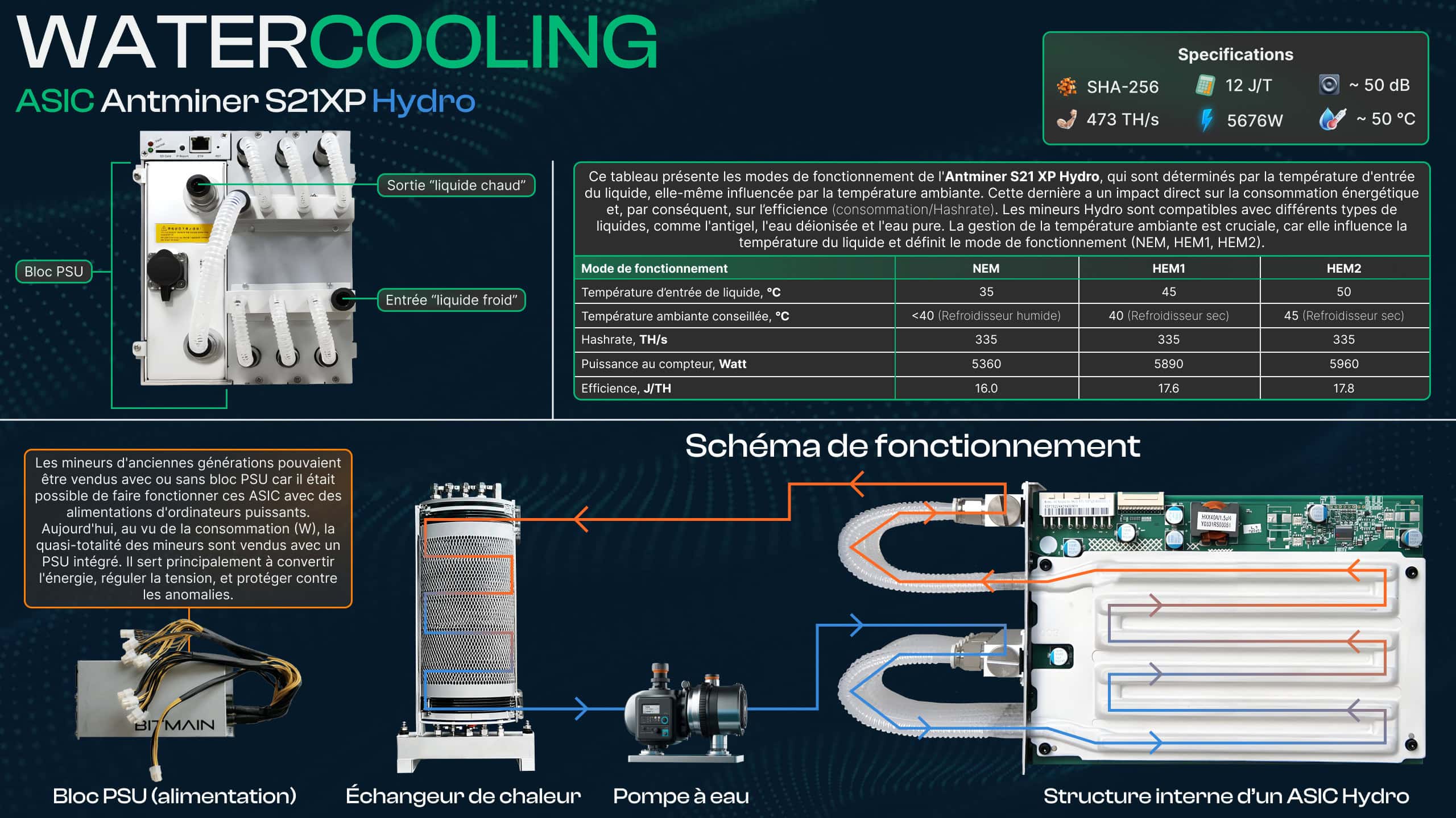 Fonctionnement mÃƒÂ©thode de refroidissement des miners par water cooling